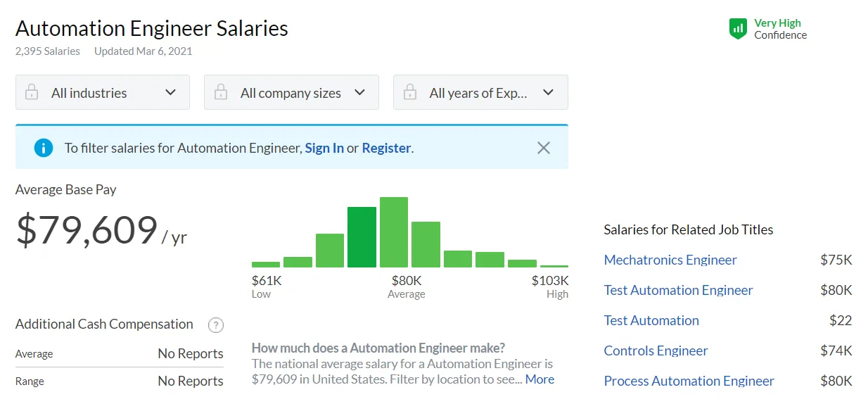 Automation engineer is well compensated Automation engineer is well compensated