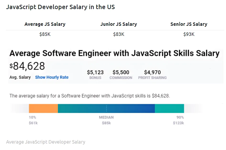 Javascript developer salary Javascript developer salary