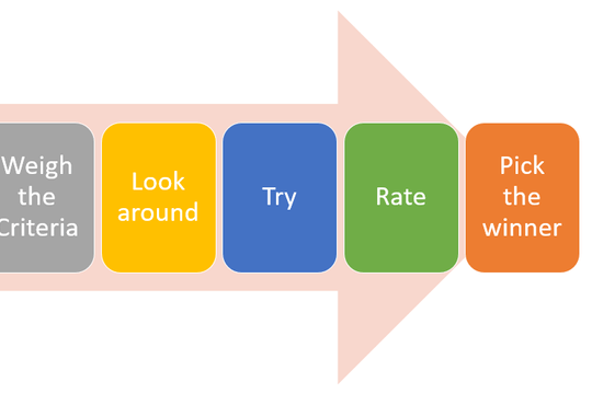 How to Choose the Best Testing Tool for Automated Testing - Featured image