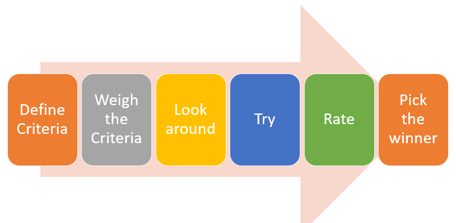 How to Choose the Best Testing Tool for Automated Testing - Featured image