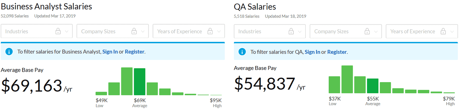 salaries at sizewise salaries at sizewise