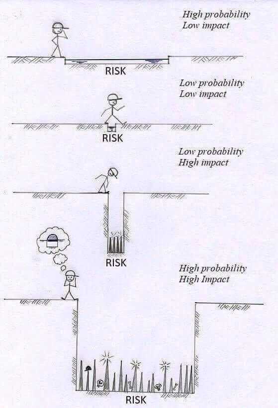 Risk Risk