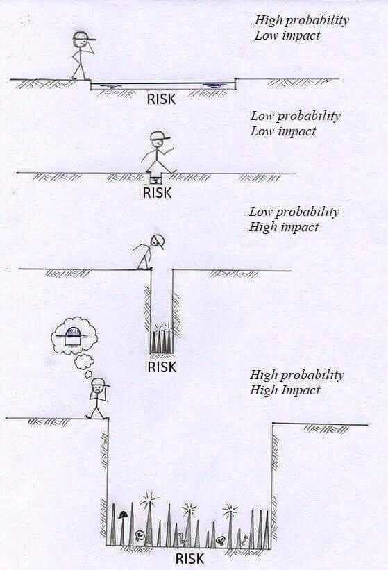 Risk